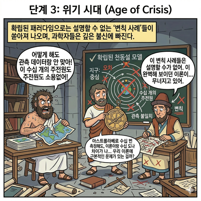 위기와 변칙 사례