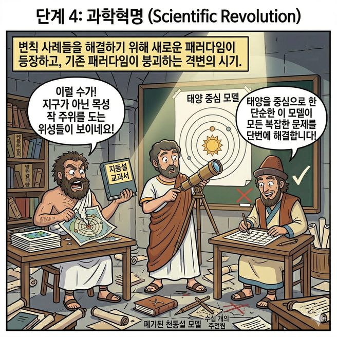 과학혁명