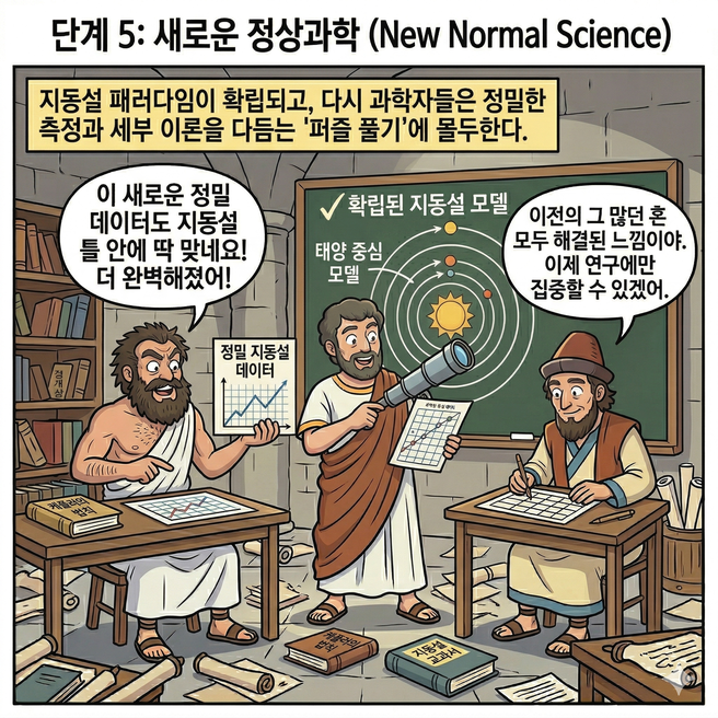 새로운 정상과학