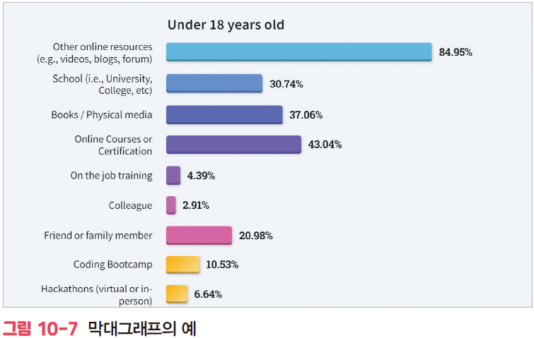 막대그래프 예시