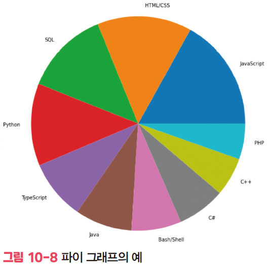 파이 차트 예시