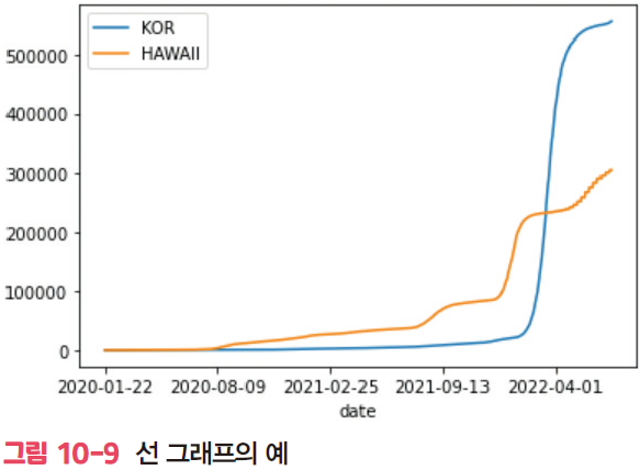 선 그래프 예시