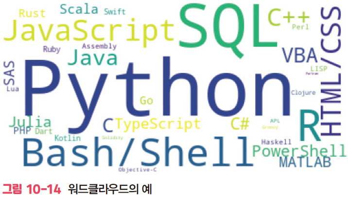 워드클라우드 예시