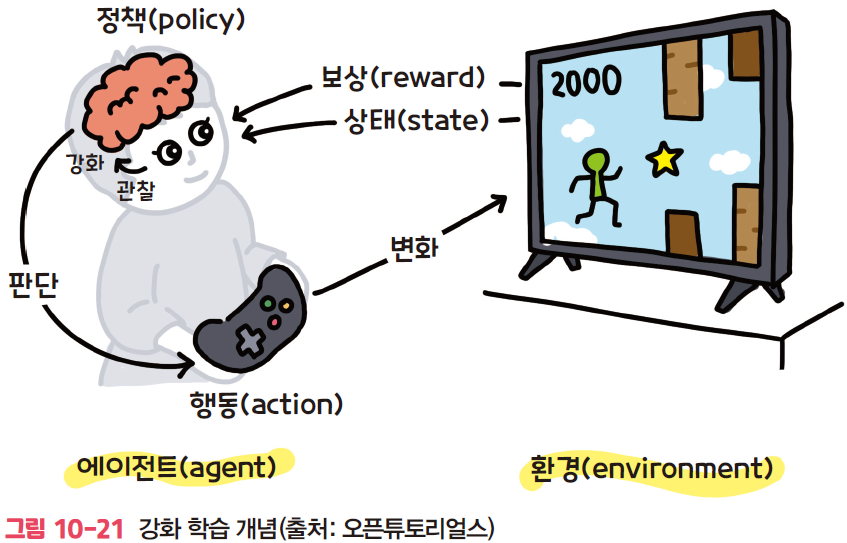 강화학습 개념