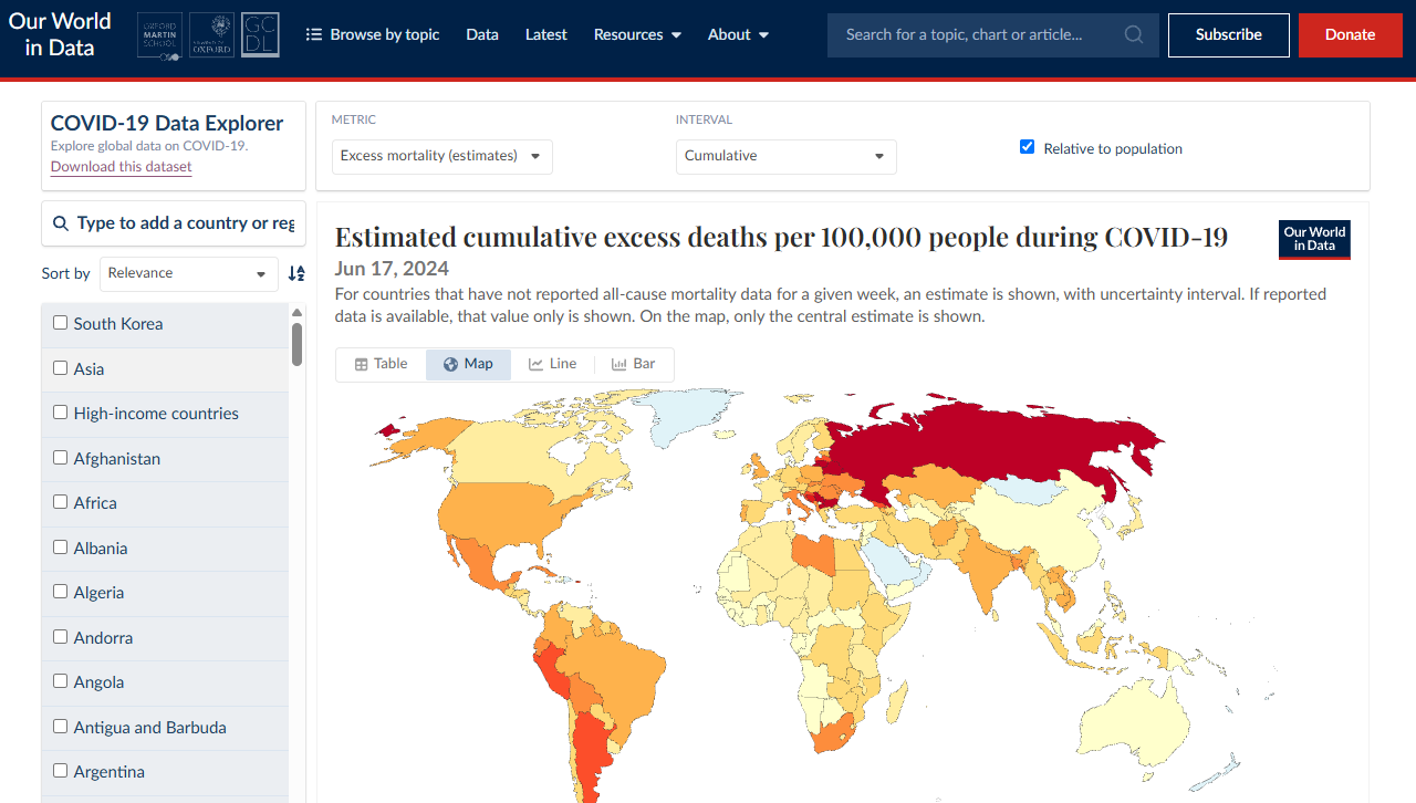 Our World in Data COVID-19 Data Explorer에서 Download this dataset의 위치